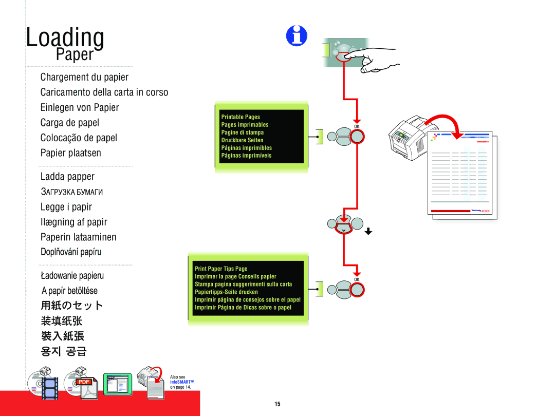 Xerox 8 2 0 0 manual Loading, Paper 