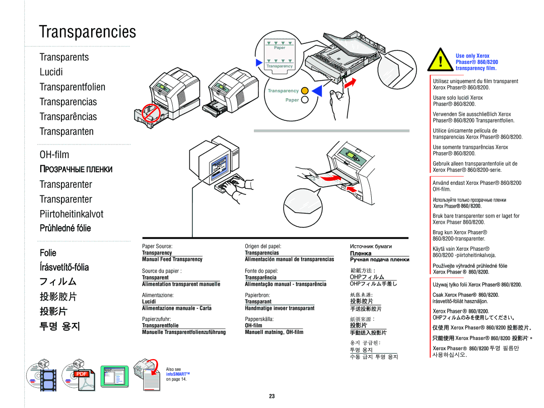 Xerox 8 2 0 0 manual Transparencies, Paper Source Origen del papel Transparency Transparencias 