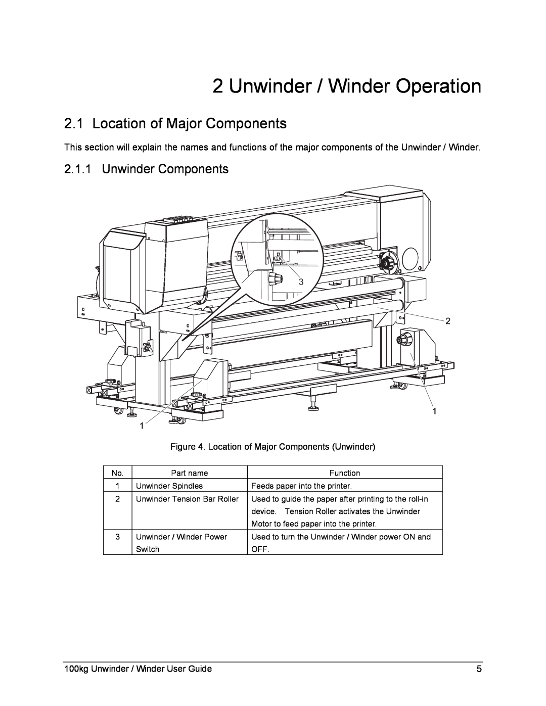 Xerox 8254E, 8264E manual Unwinder / Winder Operation, Location of Major Components, Unwinder Components, 3 2 