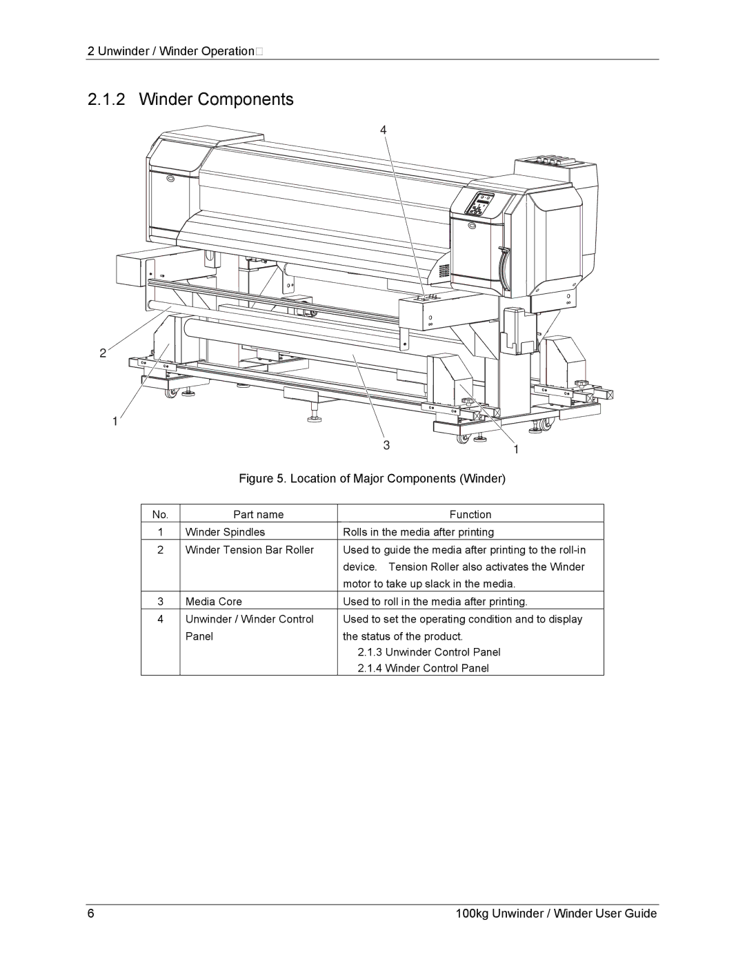 Xerox 8264E, 8254E manual Winder Components, Location of Major Components Winder 