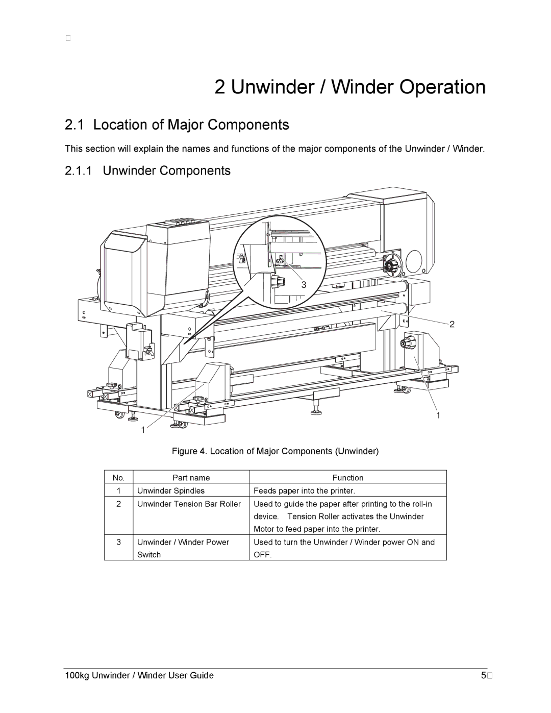 Xerox 8254E, 8264E manual Location of Major Components, Unwinder Components 