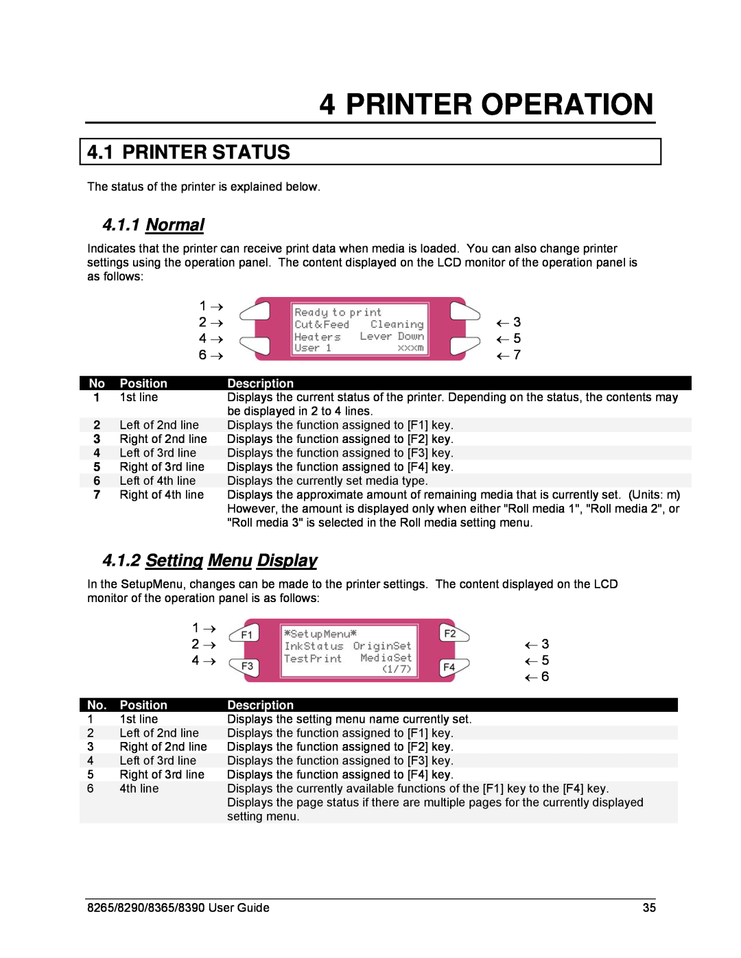 Xerox 8365 Printer Operation, Printer Status, Normal, Setting Menu Display, 1 →, 2 →, 4 →, 6 →, No Position, Description 