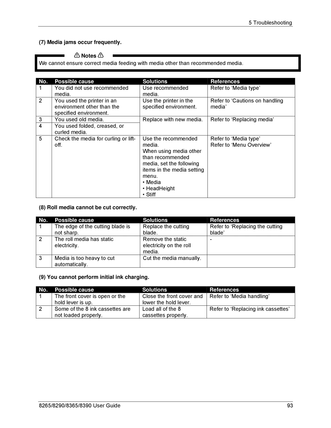 Xerox 8265, 8290 Media jams occur frequently, Roll media cannot be cut correctly, You cannot perform initial ink charging 