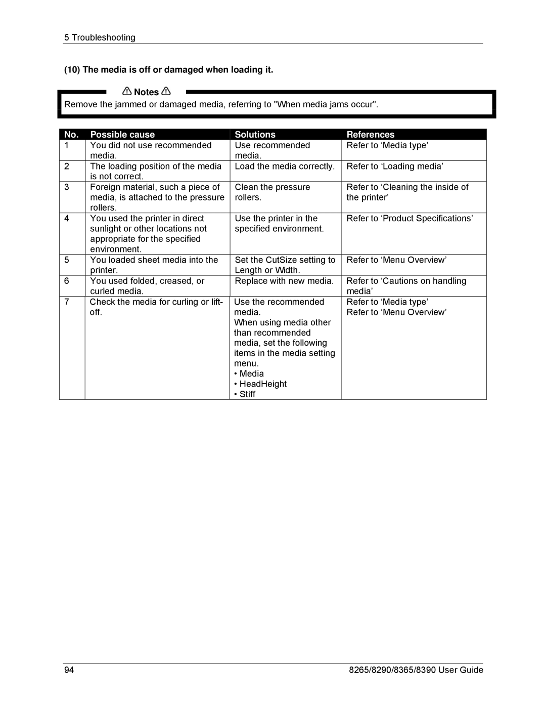 Xerox 8390, 8290, 8265, 8365 manual Media is off or damaged when loading it 