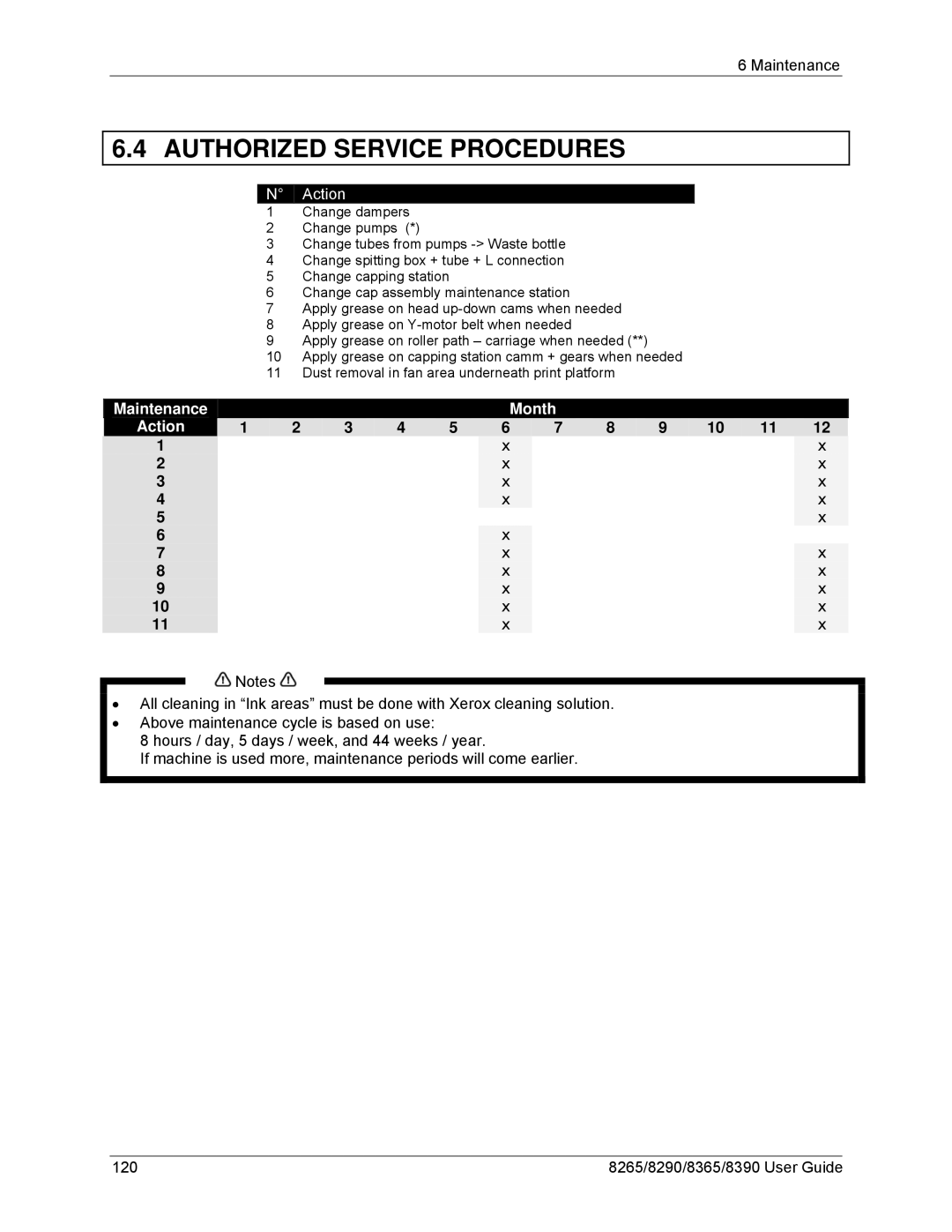 Xerox 8290, 8265, 8390, 8365 manual Authorized Service Procedures, Maintenance Month Action 