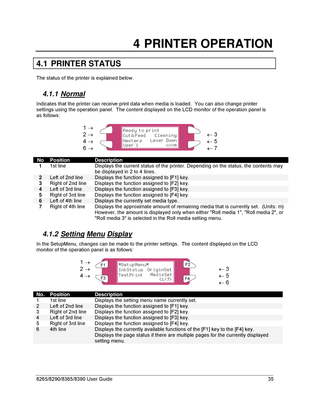 Xerox 8365, 8290, 8265, 8390 manual Printer Status, Normal, Setting Menu Display, No Position, Position Description 