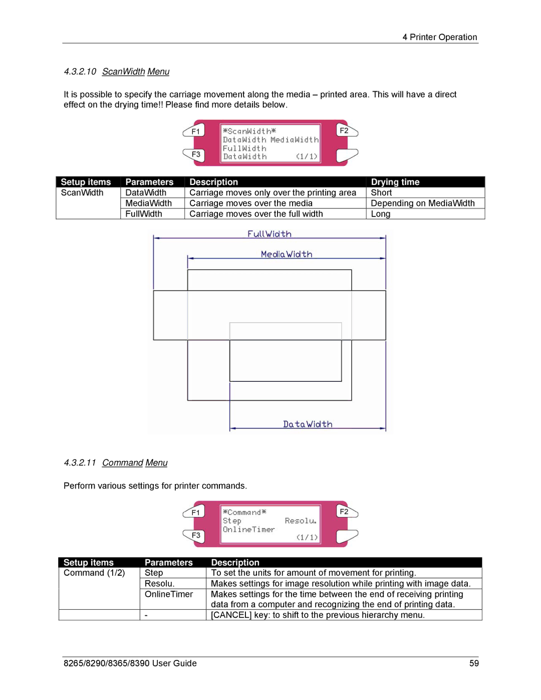 Xerox 8365, 8290, 8265, 8390 manual ScanWidth Menu, Setup items ScanWidth Parameters Description Drying time, Command Menu 