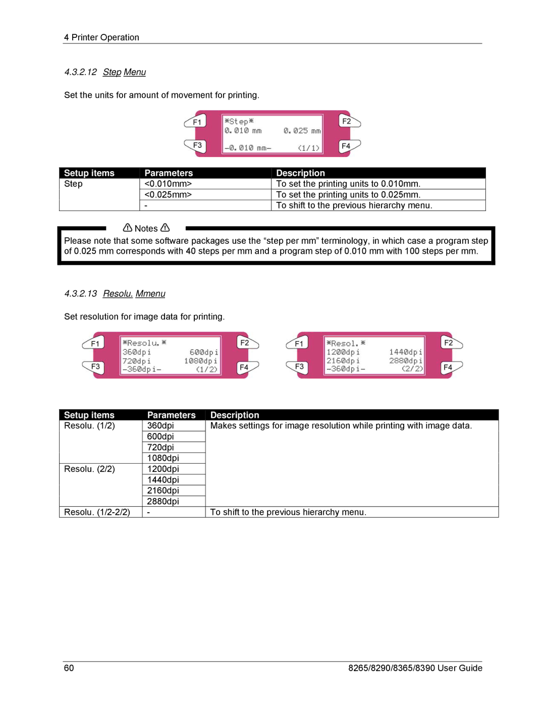 Xerox 8290, 8265, 8390, 8365 manual Step Menu, Setup items Step Parameters Description, Resolu. Mmenu 