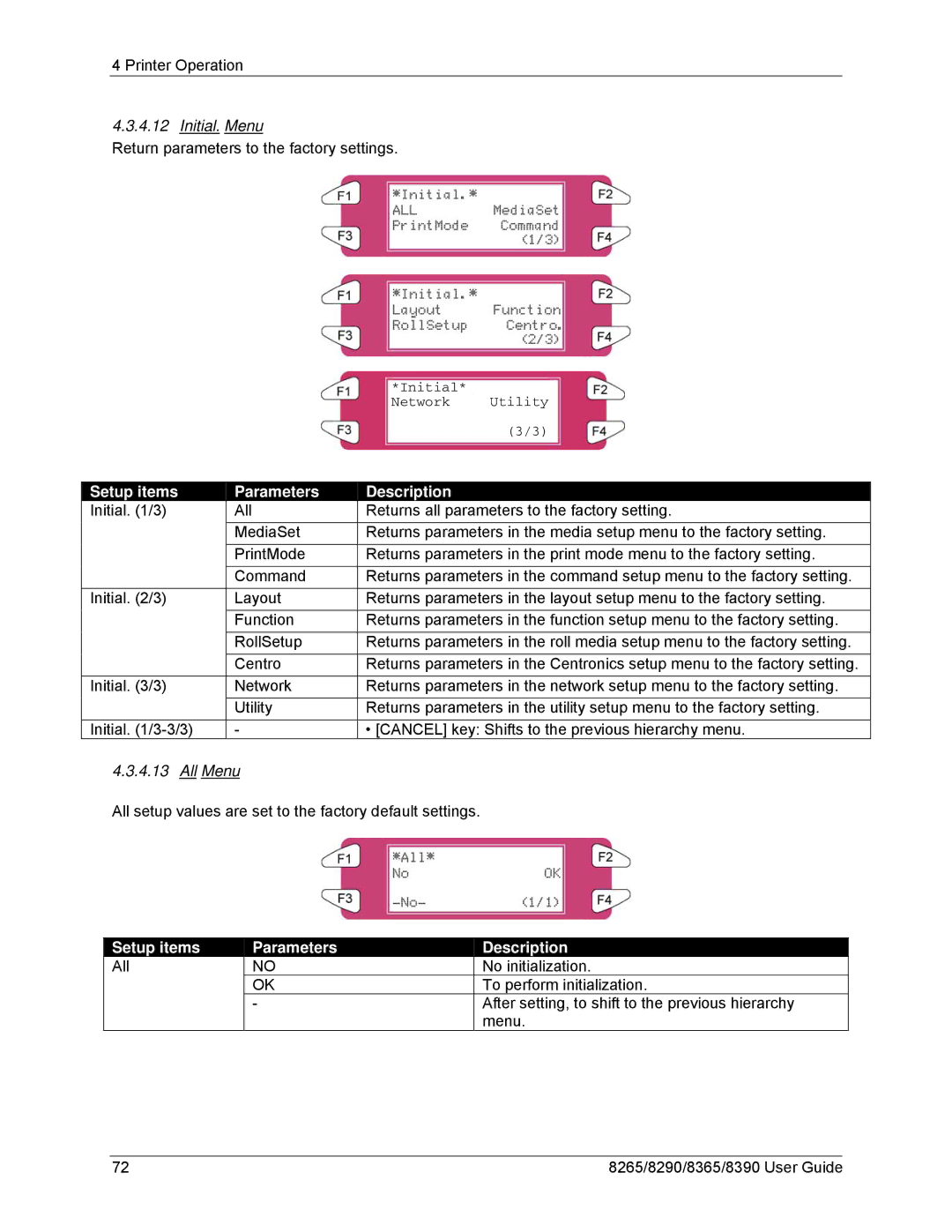 Xerox 8290, 8265, 8390, 8365 manual Initial. Menu, All Menu, Setup items All Parameters Description 