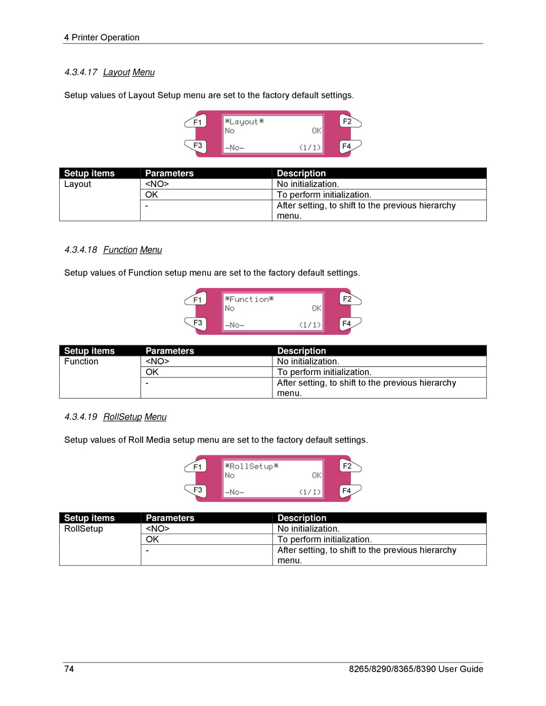 Xerox 8390, 8290, 8265, 8365 manual Layout Menu, Setup items RollSetup Parameters Description 