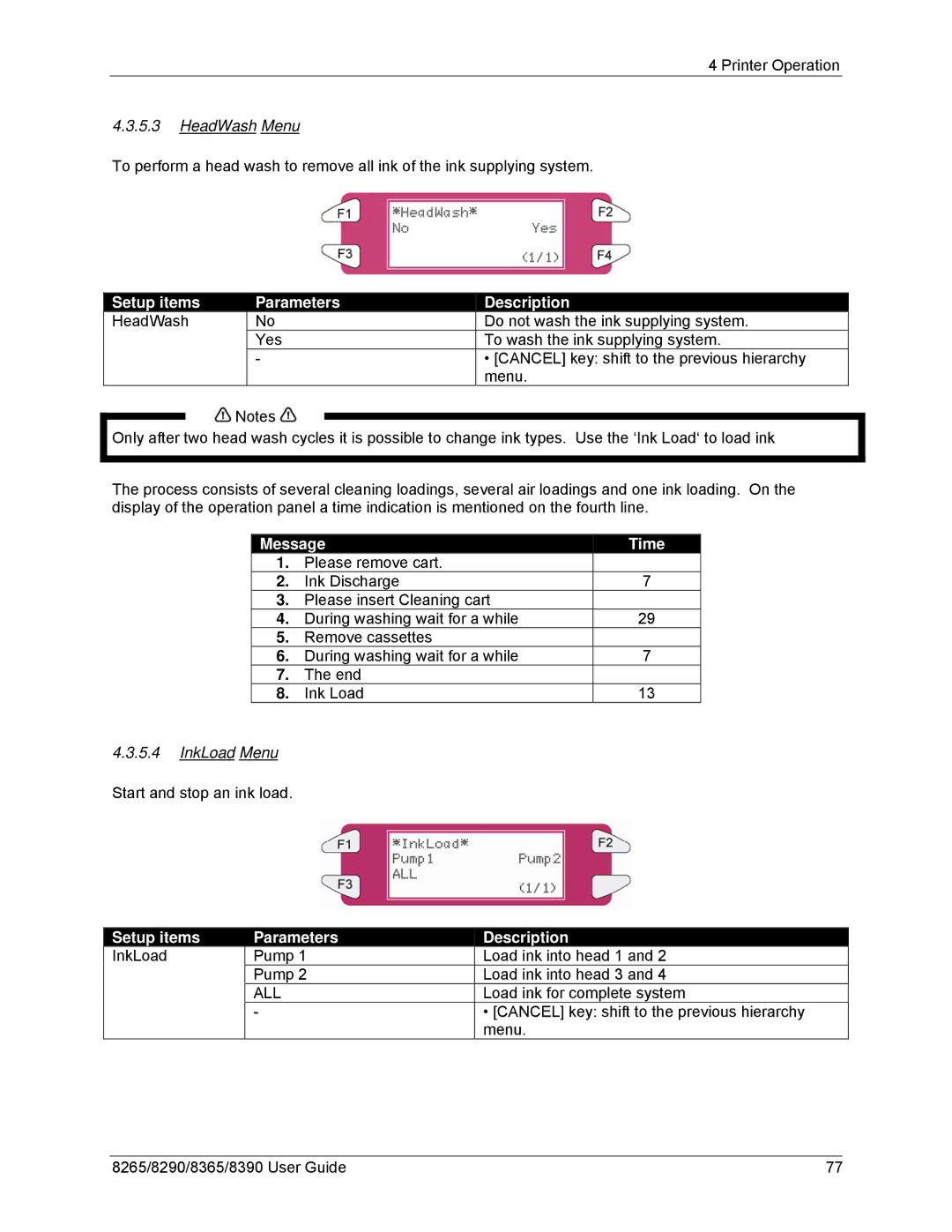 Xerox 8265, 8290, 8390, 8365 manual HeadWash Menu, Setup items HeadWash Parameters Description, Message Time 