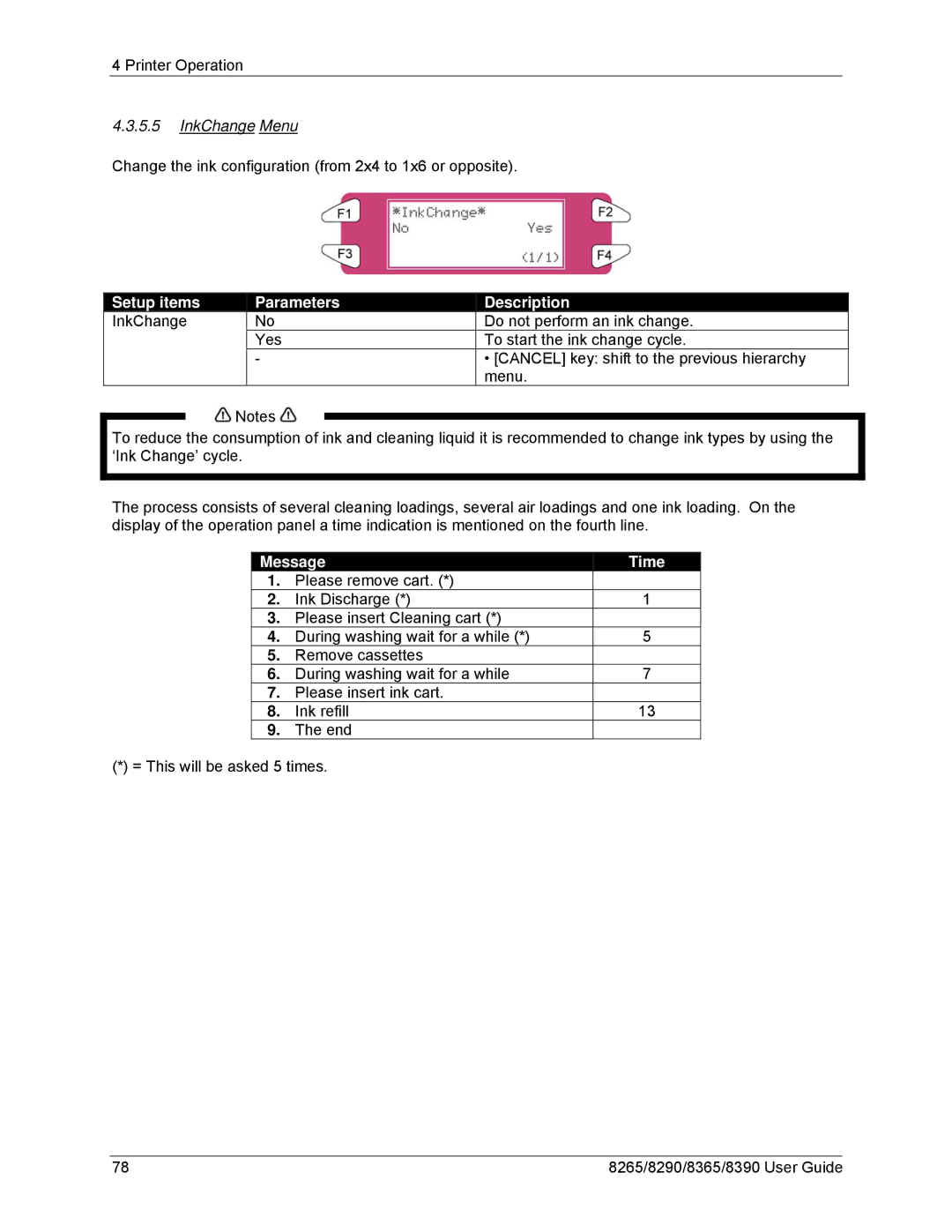 Xerox 8390, 8290, 8265, 8365 manual InkChange Menu, Setup items InkChange Parameters Description 