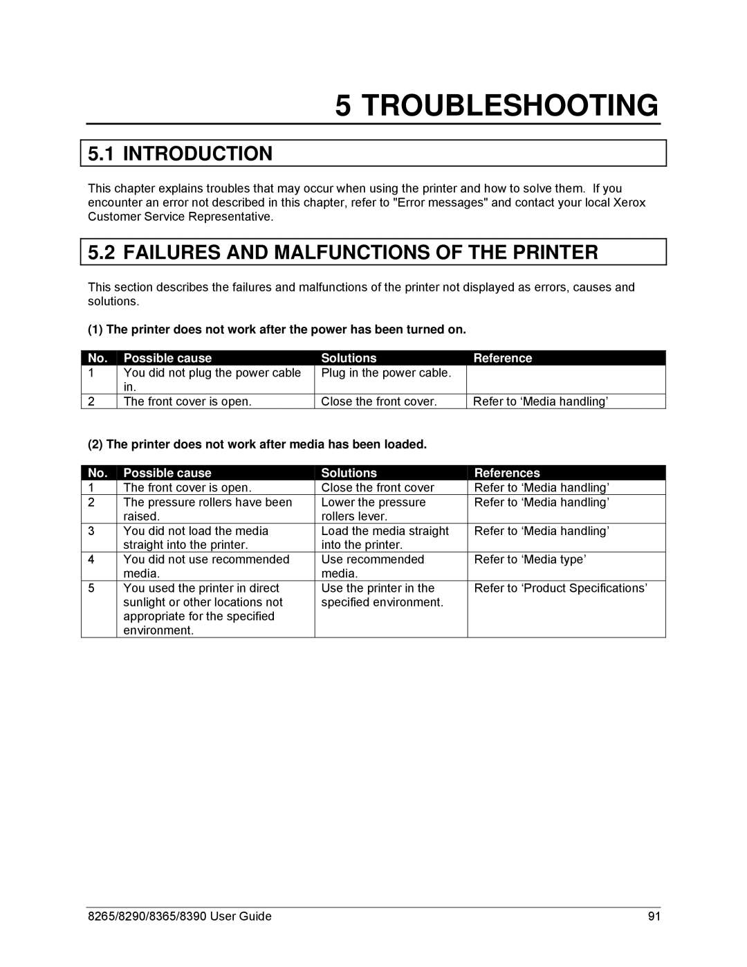 Xerox 8365, 8290, 8265 Failures and Malfunctions of the Printer, Printer does not work after the power has been turned on 