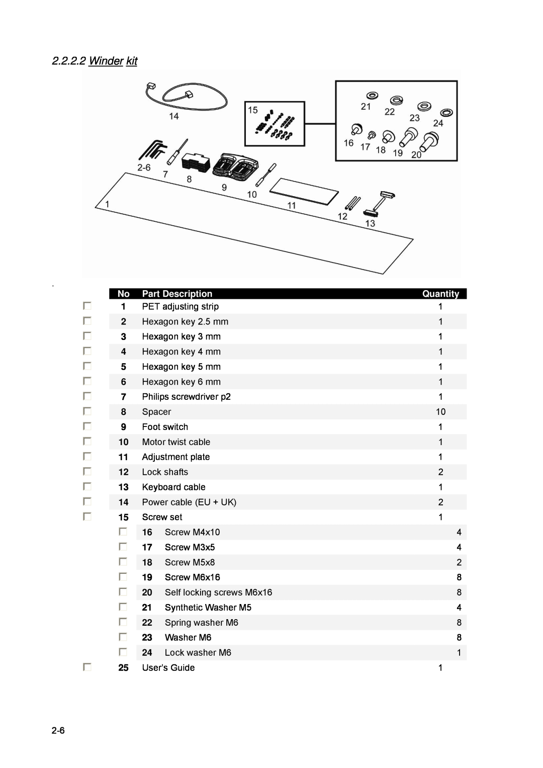 Xerox 82xx, 83xx manual Winder kit, Part Description, Quantity 