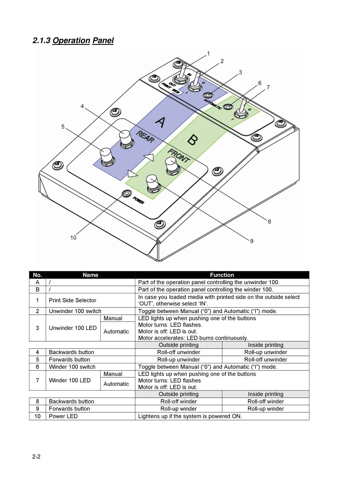 Xerox 82xx, 83xx manual Operation Panel 