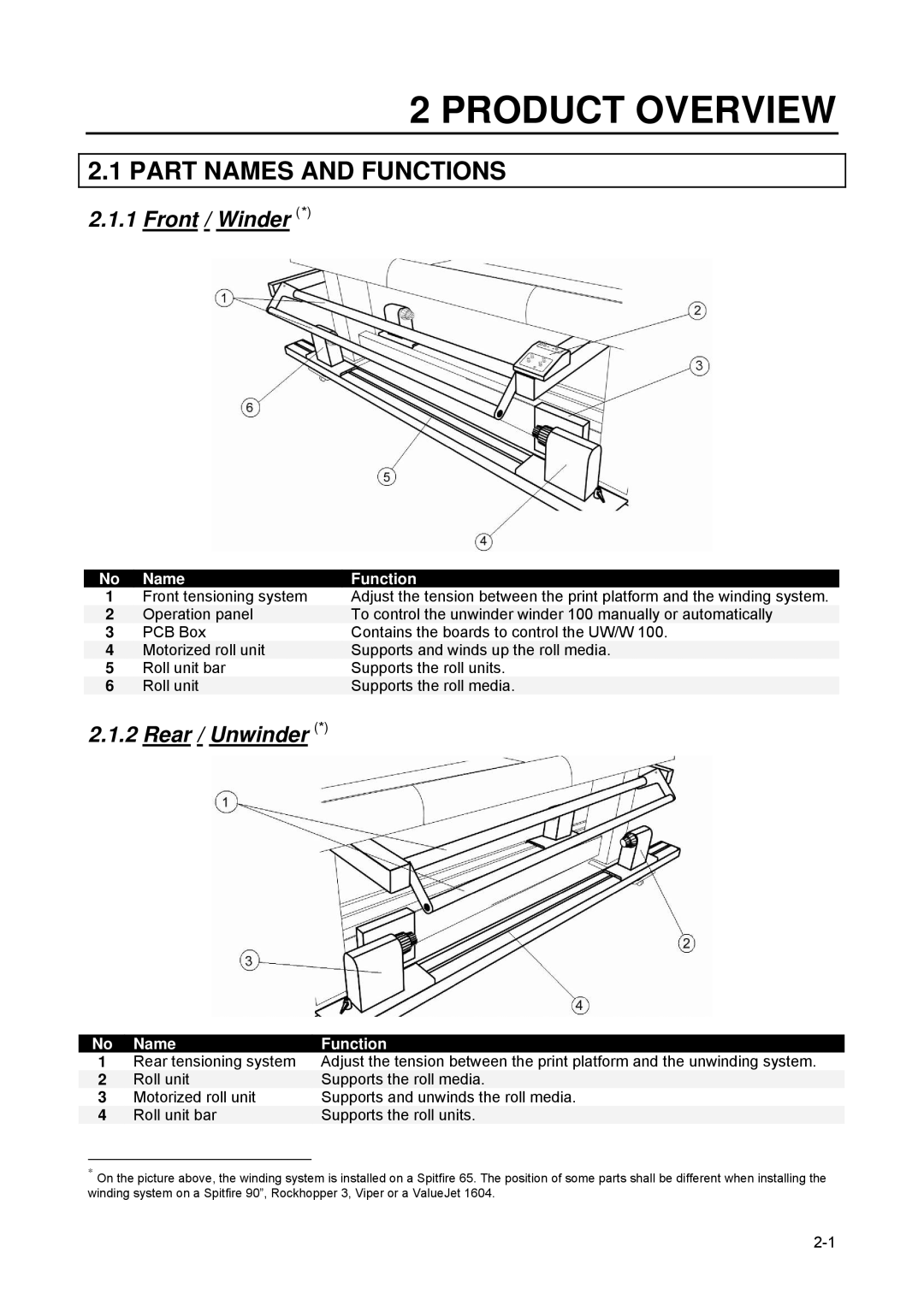 Xerox 83xx, 82xx manual Part Names and Functions, Front / Winder, Rear / Unwinder, Name Function 