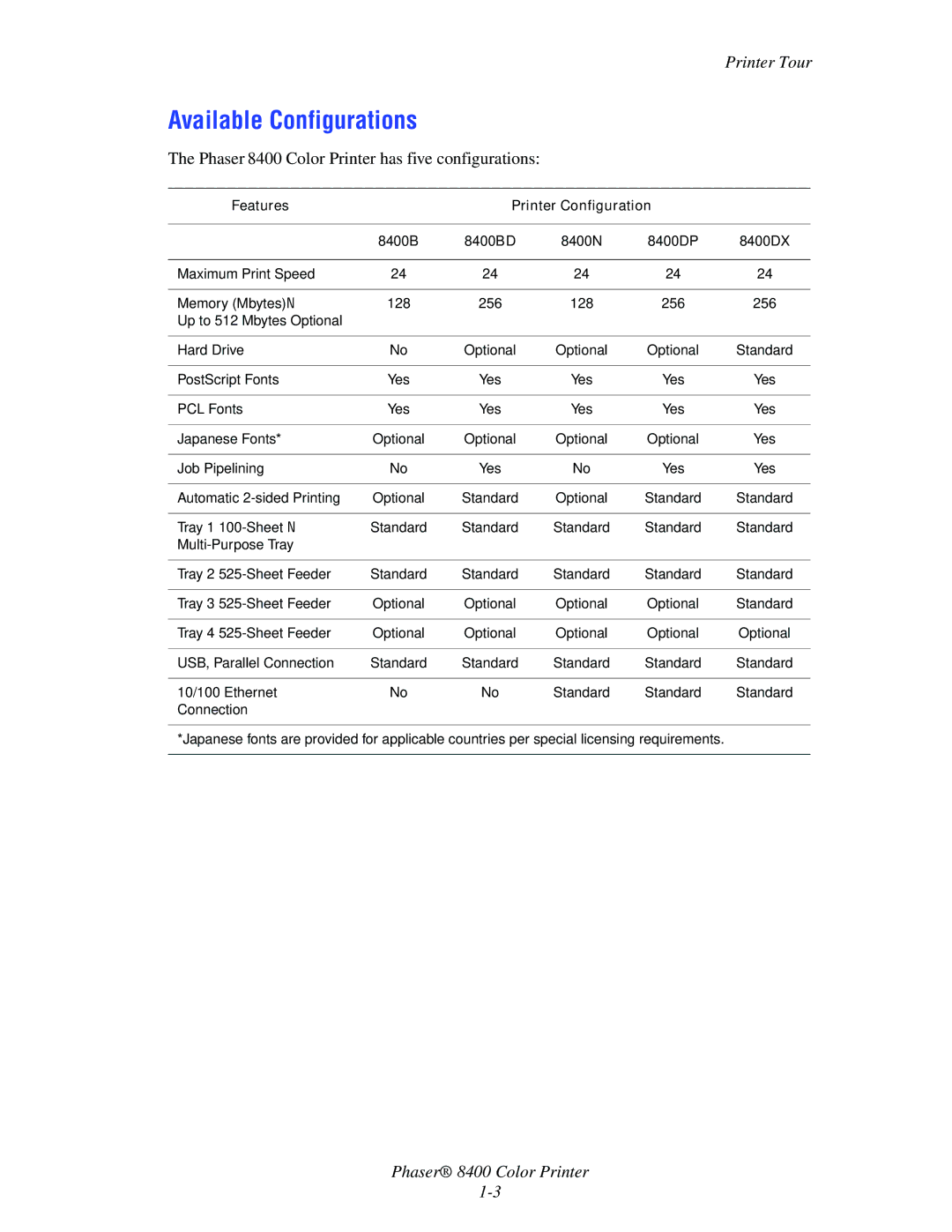 Xerox manual Available Configurations, Printer Tour, Features Printer Configuration, 8400BD, 8400DP 