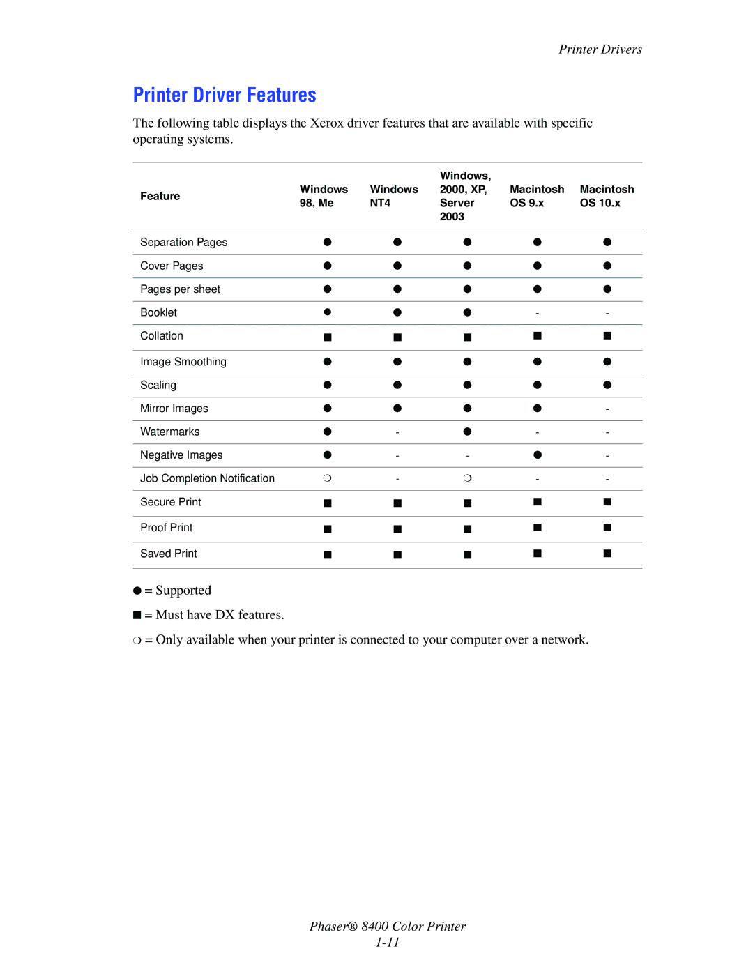 Xerox 8400 manual Printer Driver Features, Printer Drivers, Windows Feature 2000, XP Macintosh 98, Me, Server 2003 