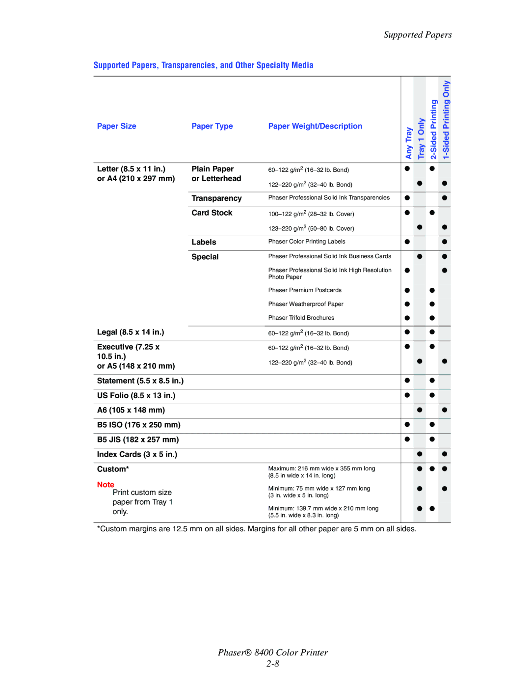 Xerox 8400 Letter 8.5 x 11 Plain Paper, Or A4 210 x 297 mm Or Letterhead, Transparency, Card Stock, Labels, Special, 10.5 