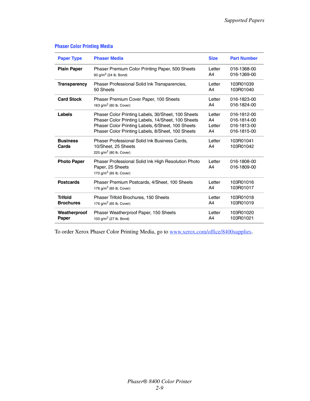 Xerox 8400 manual Business, Cards, Photo Paper, Postcards, Trifold, Brochures, Weatherproof 