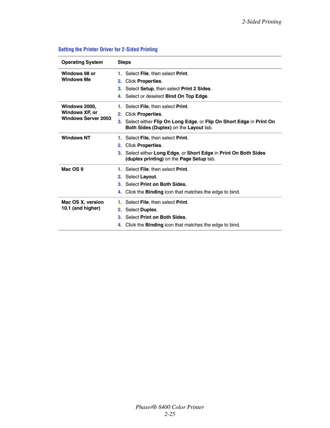 Xerox 8400 manual Operating System Steps Windows 98 or Windows Me, Click Properties, Duplex printing on the Page Setup tab 