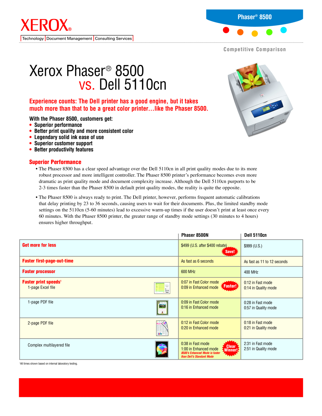 Xerox manual Xerox Phaser vs. Dell 5110cn, With the Phaser 8500, customers get, •Superior performance, Phaser 8500N 