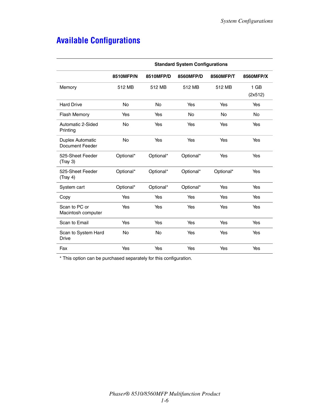 Xerox 8510 manual Available Configurations 