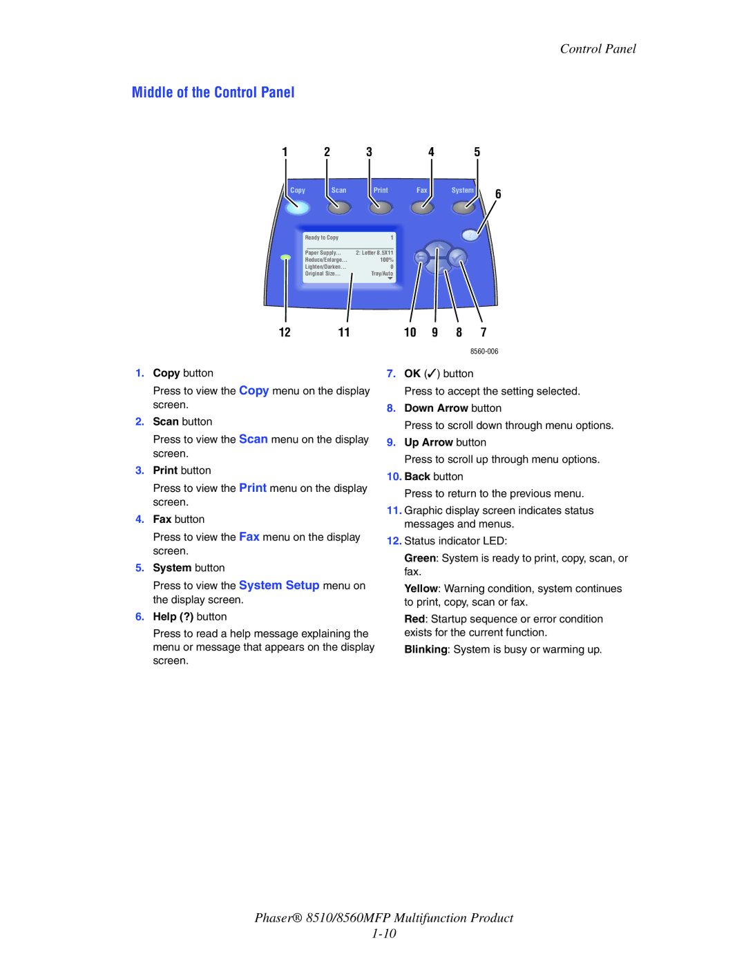 Xerox 8510 manual Middle of the Control Panel 