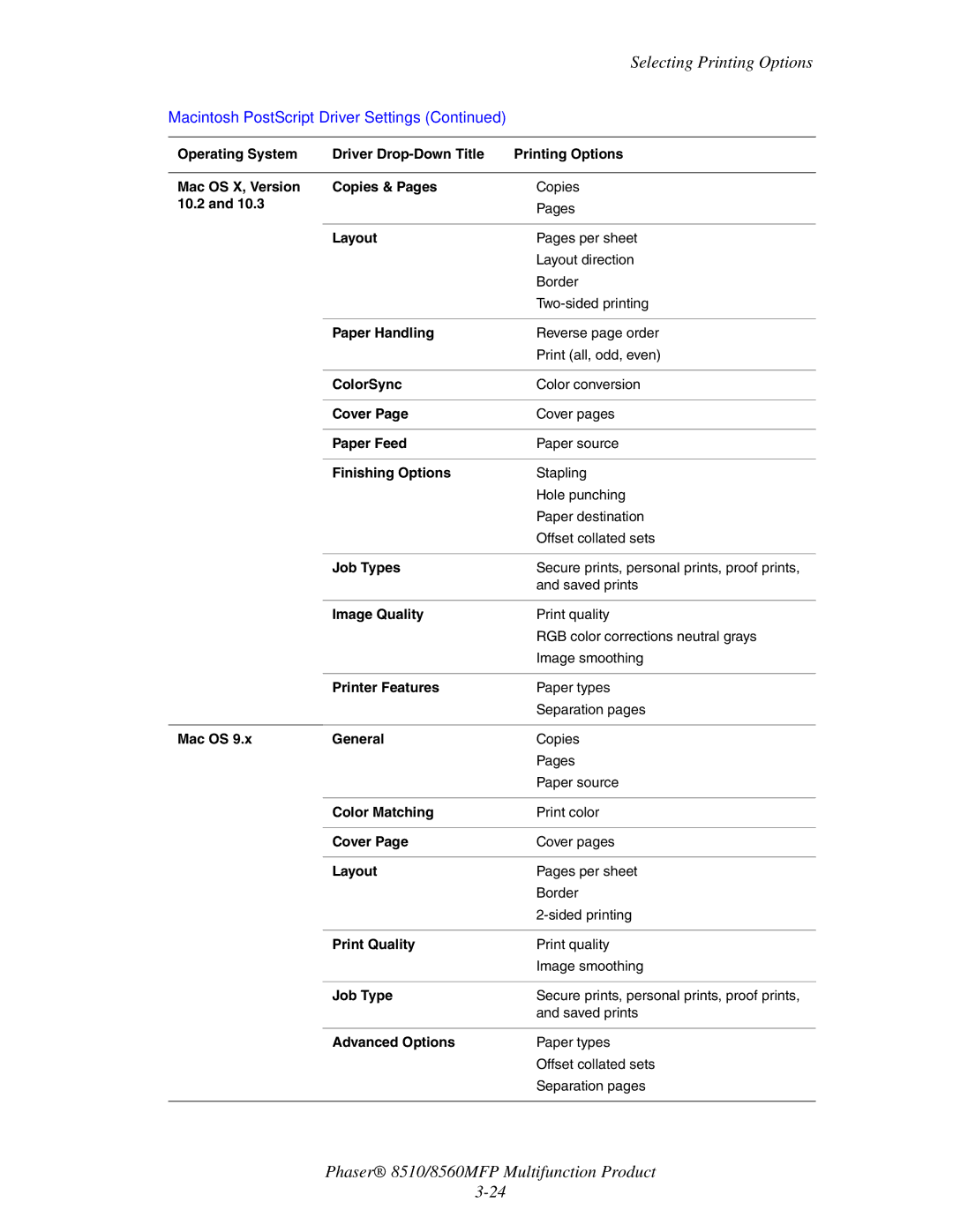 Xerox 8510 manual 10.2, Finishing Options, Job Types, Mac OS General, Color Matching, Print Quality, Advanced Options 