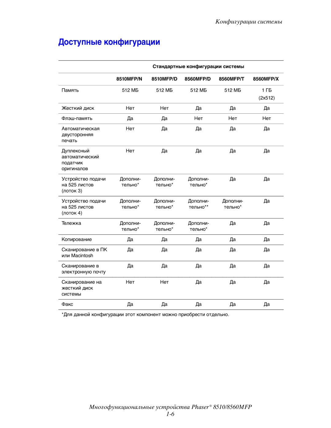 Xerox 8510MFP manual Доступные конфигурации 