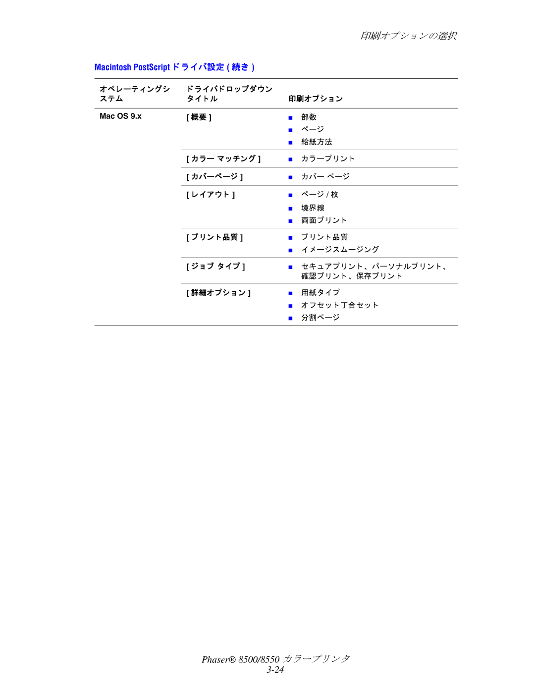 Xerox 8500, 8550 manual Macintosh PostScript ド ラ イバ設定 続き 