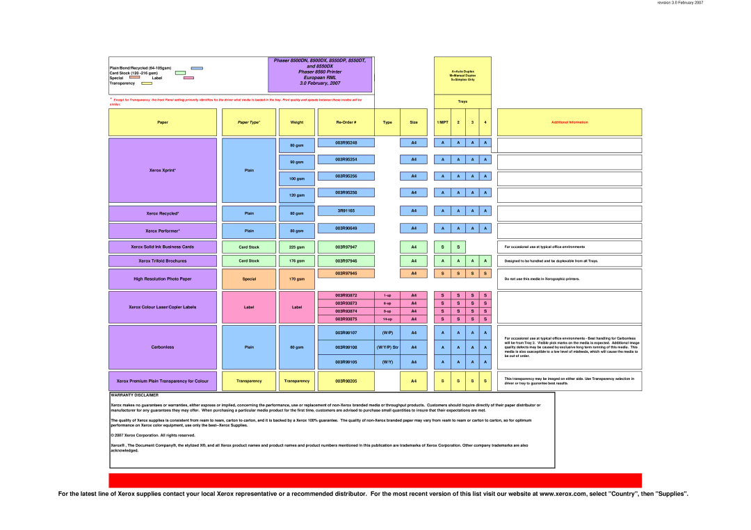 Xerox 8500DN, 8550DX, 8550DP, 8550DT, 8500DX specifications Mpt, Warranty Disclaimer 