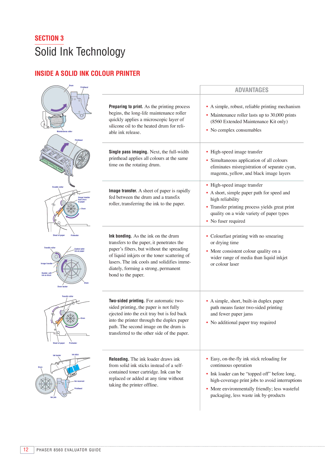 Xerox 8560 manual Solid Ink Technology, Inside a Solid INK Colour Printer 