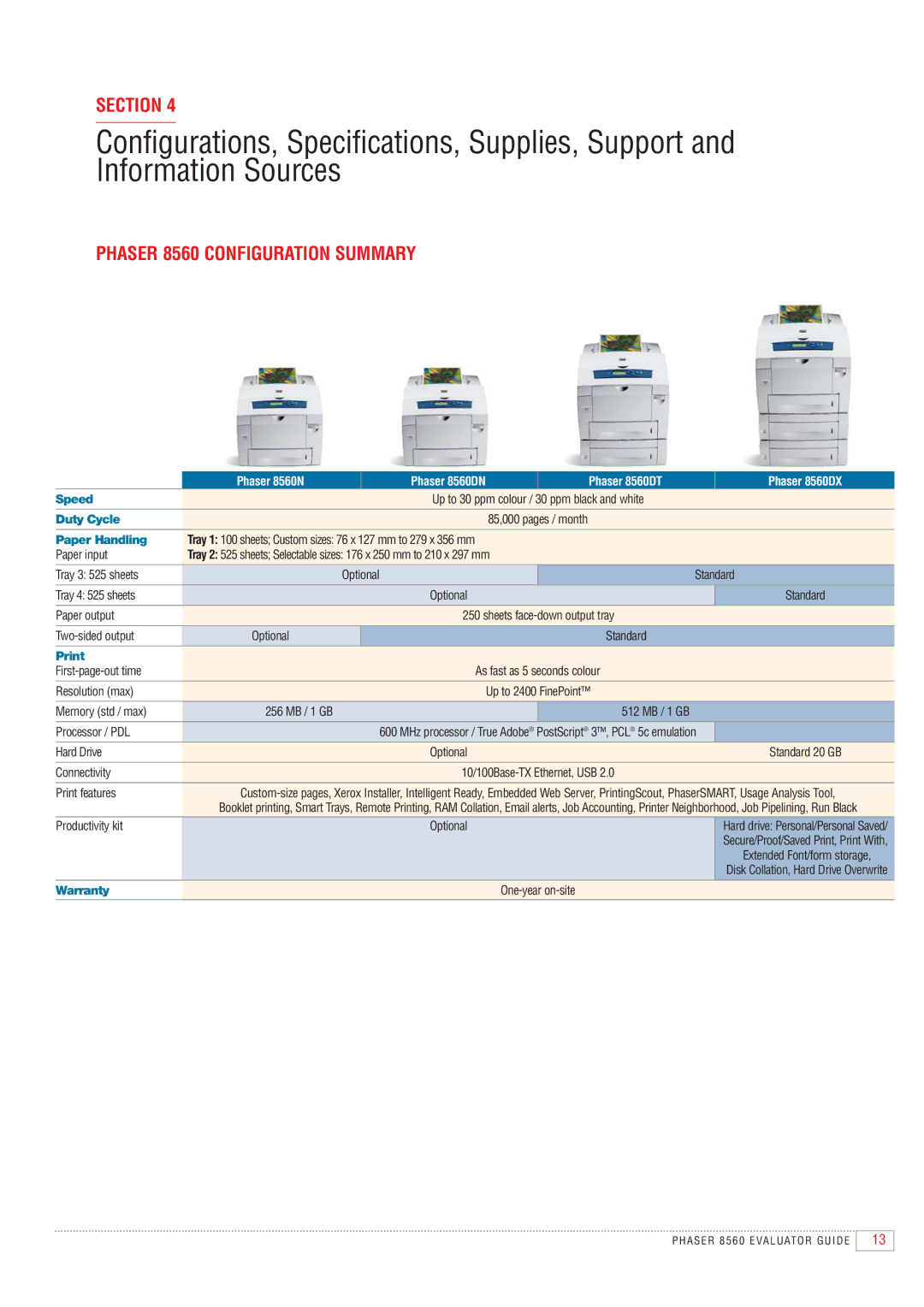 Xerox manual Phaser 8560 Configuration Summary, Phaser 8560N Phaser 8560DN Phaser 8560DT Phaser 8560DX 