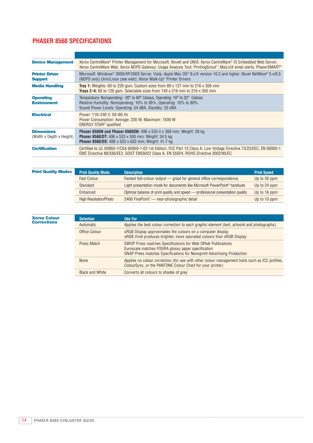 Xerox manual Phaser 8560 Specifications, Device Management 