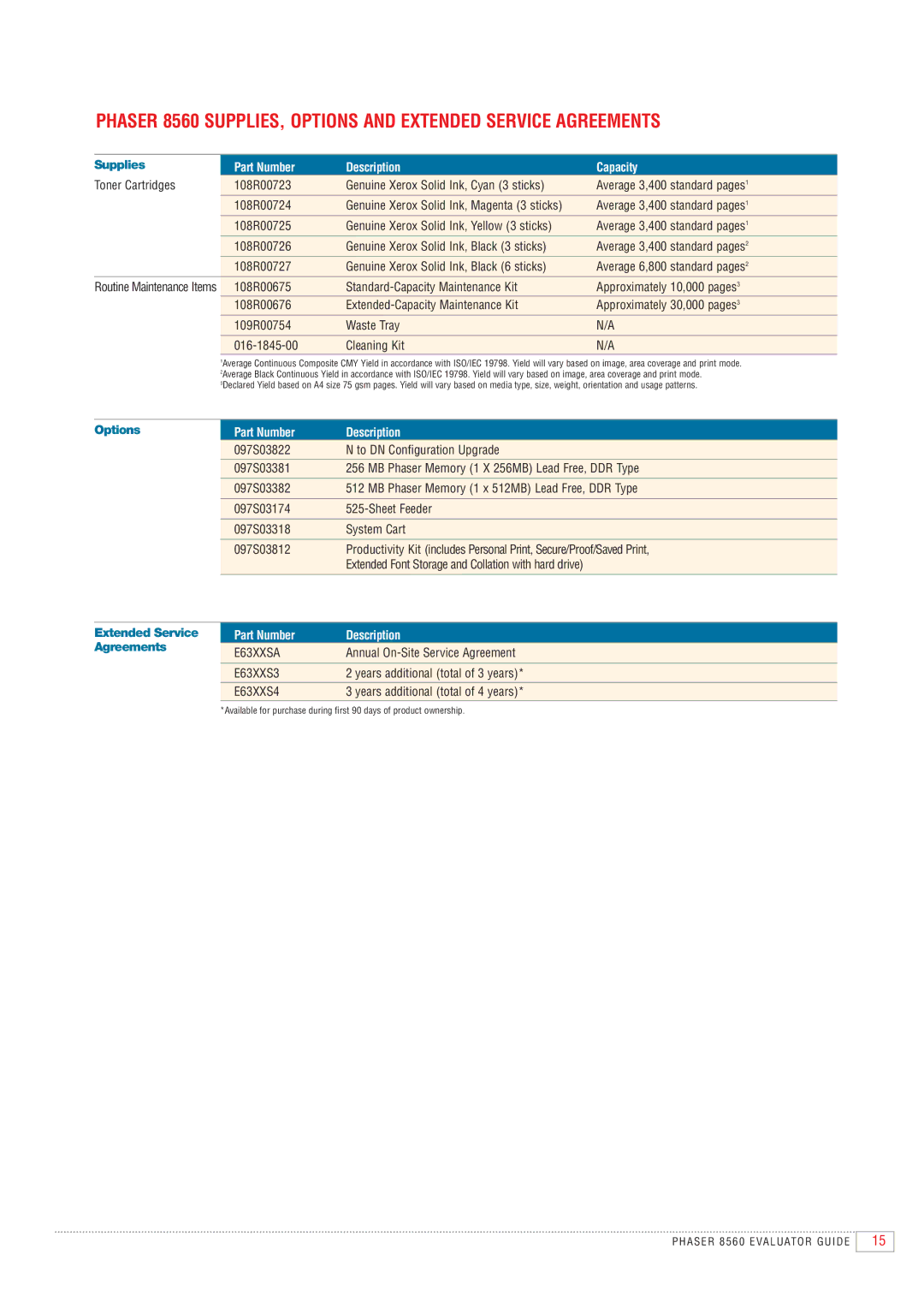 Xerox 8560 manual Part Number Description Capacity 