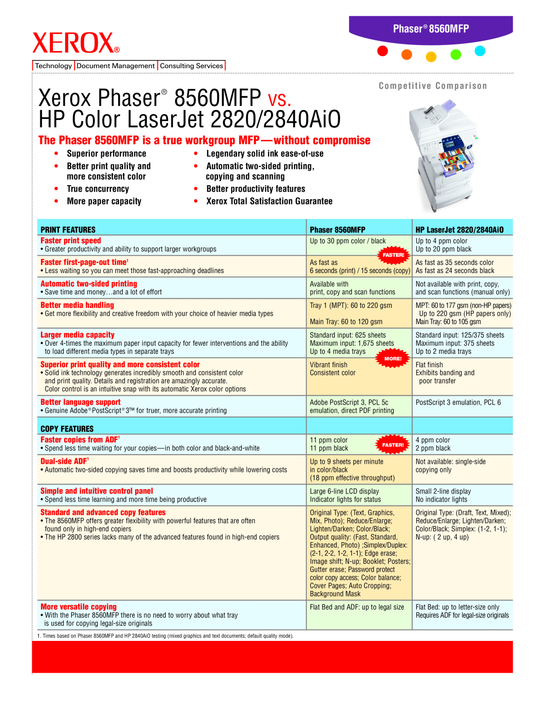 Xerox manual Hurtig betjeningsvejledning Pikaopas, Phaser 8560MFP, Quick Use Guide, multifunction product 