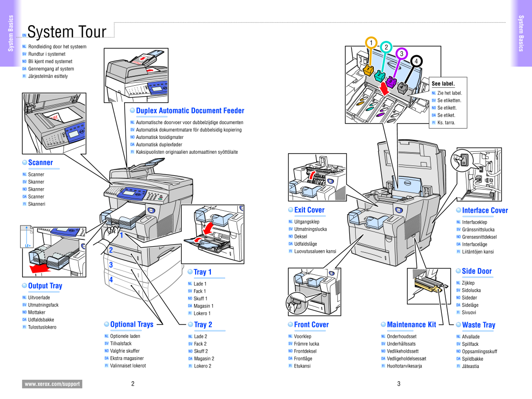 Xerox 8560MFP manual System Tour, Scanner, Exit Cover, Interface Cover, Output Tray, Optional Trays, Side Door, Front Cover 