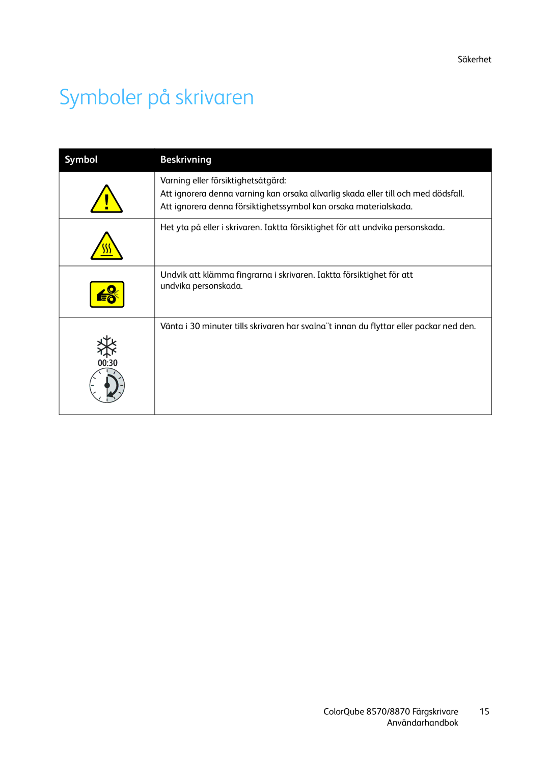 Xerox 8570 / 8870 manual Symboler på skrivaren, Symbol Beskrivning 