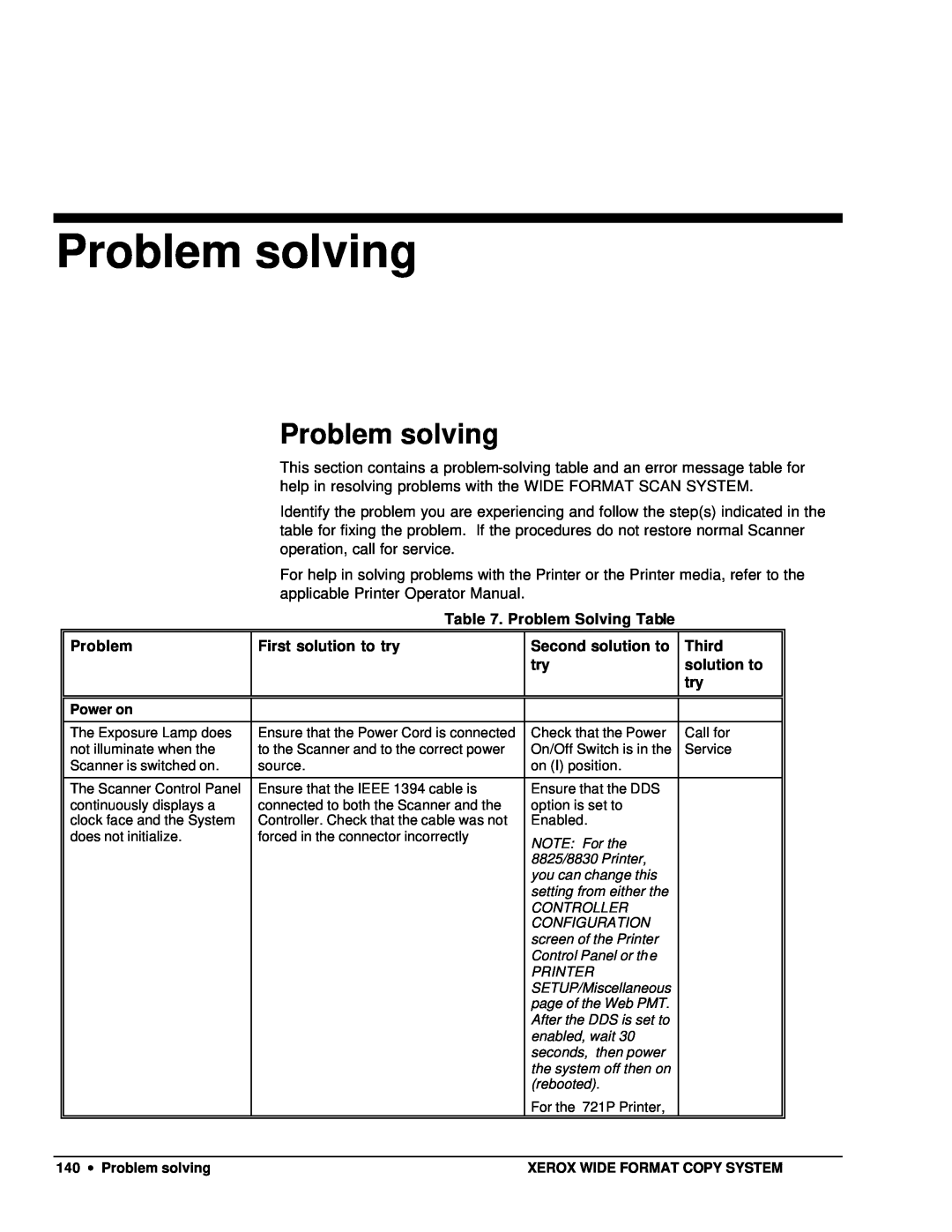 Xerox 8830, 8825, 8850, X2 manual Problem solving 