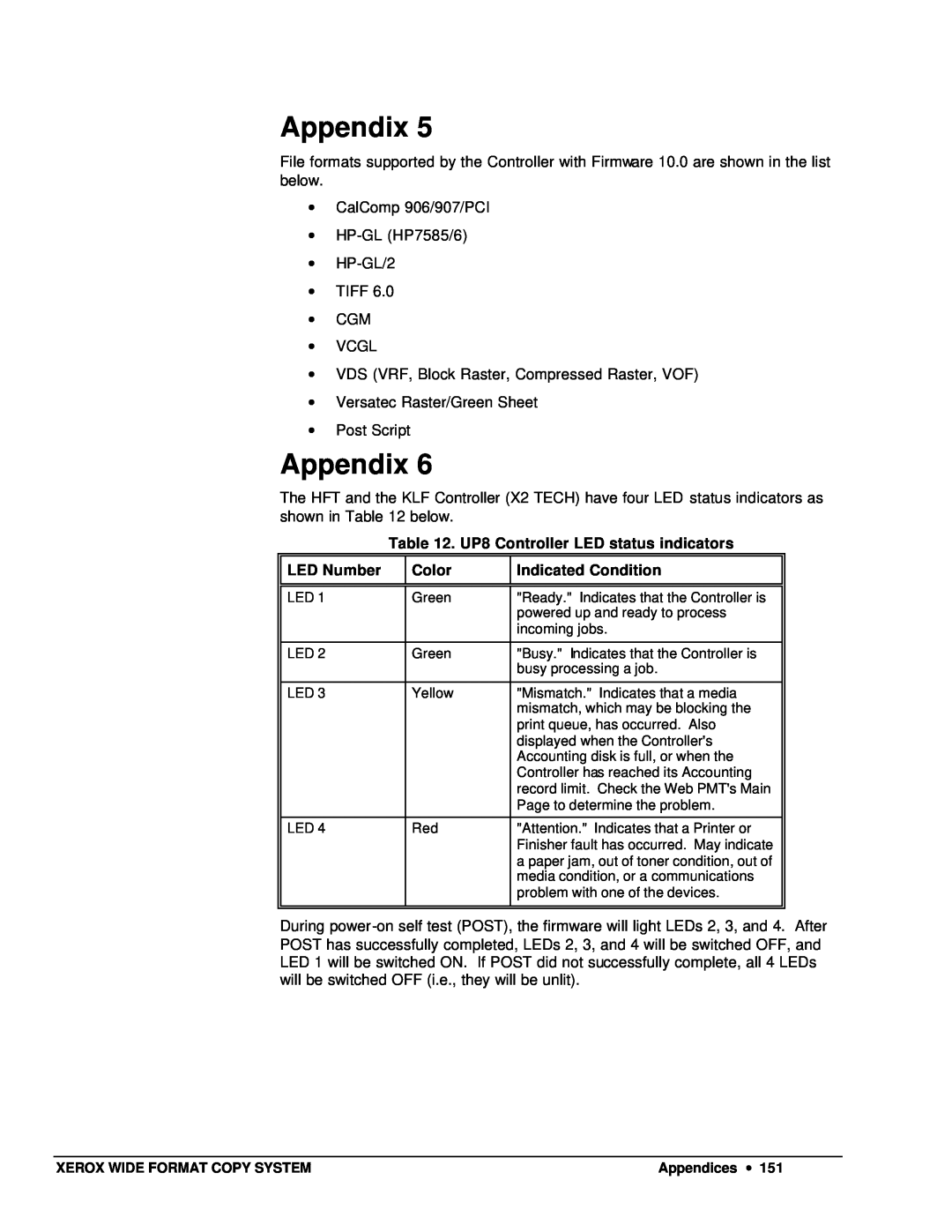 Xerox 8850, 8825, 8830, X2 manual Appendix, UP8 Controller LED status indicators, LED Number, Color, Indicated Condition 