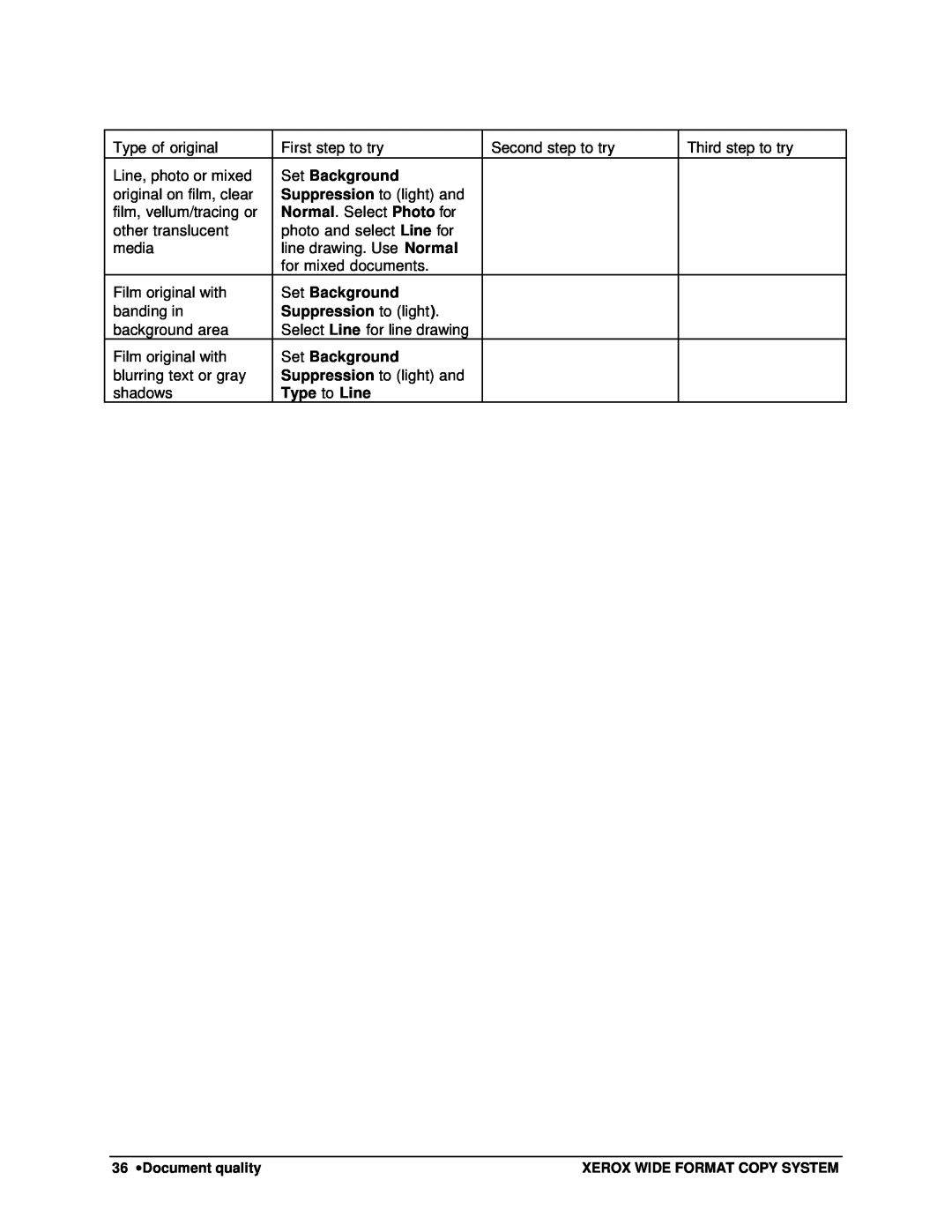 Xerox 8830, 8825, 8850, X2 manual Set Background, Normal. Select Photo for, Suppression to light, Type to Line 