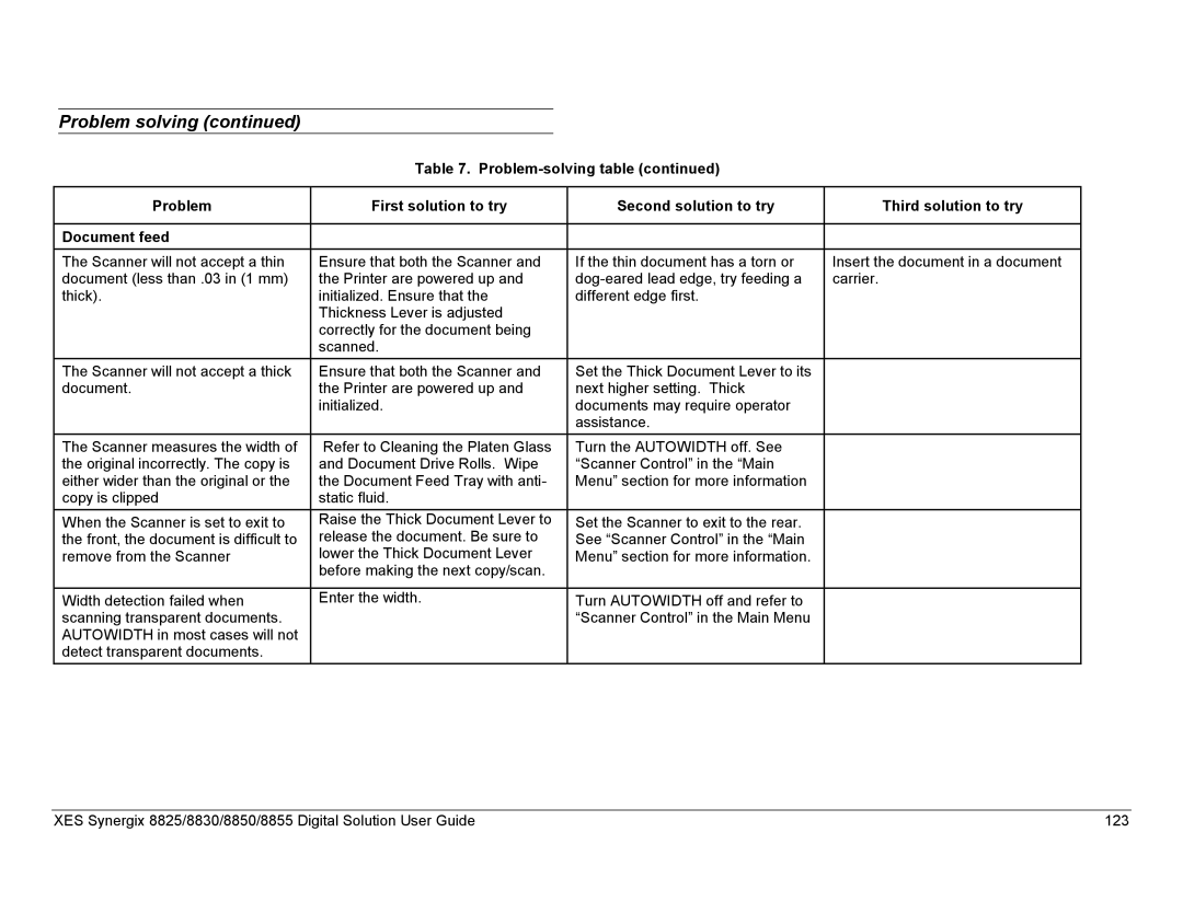 Xerox 8855, 8825, 8830 manual Problem solving 