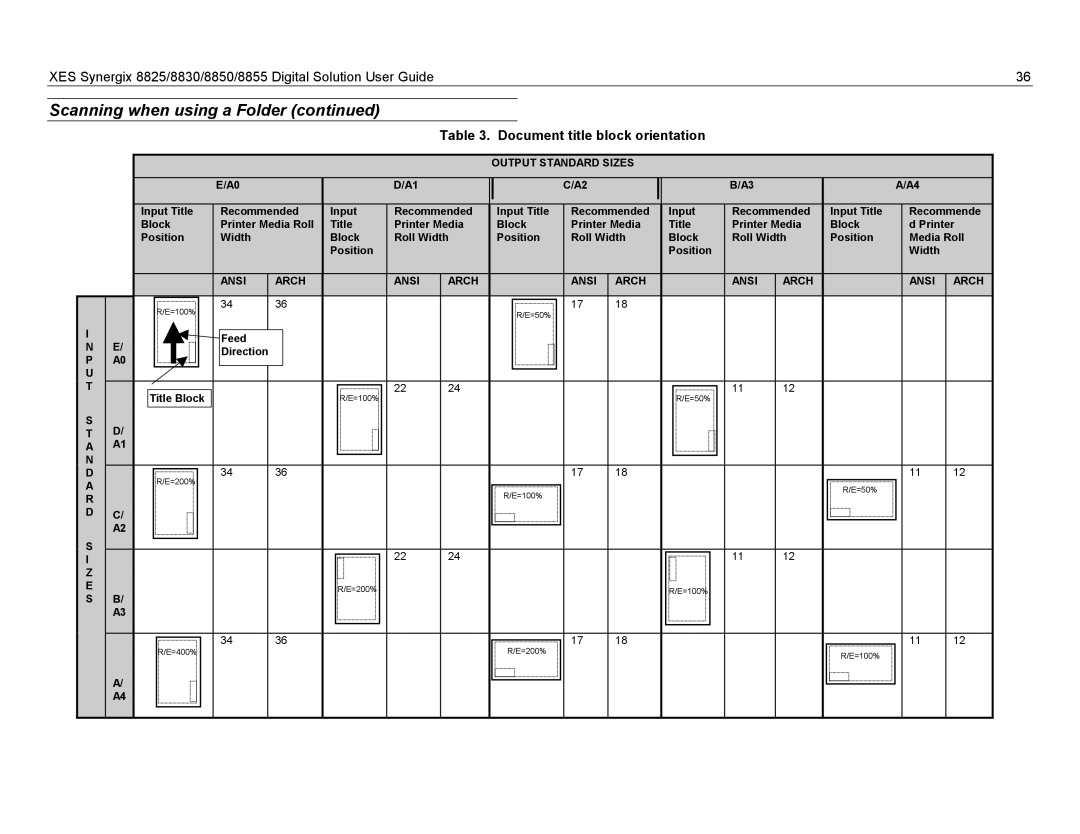 Xerox 8855, 8825, 8830 manual Scanning when using a Folder, Document title block orientation 