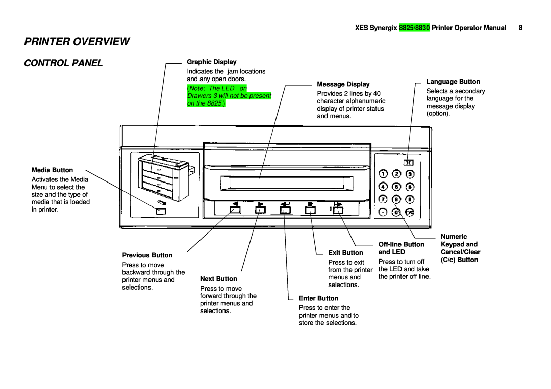 Xerox 8825/8830 manual Control Panel, Printer Overview 