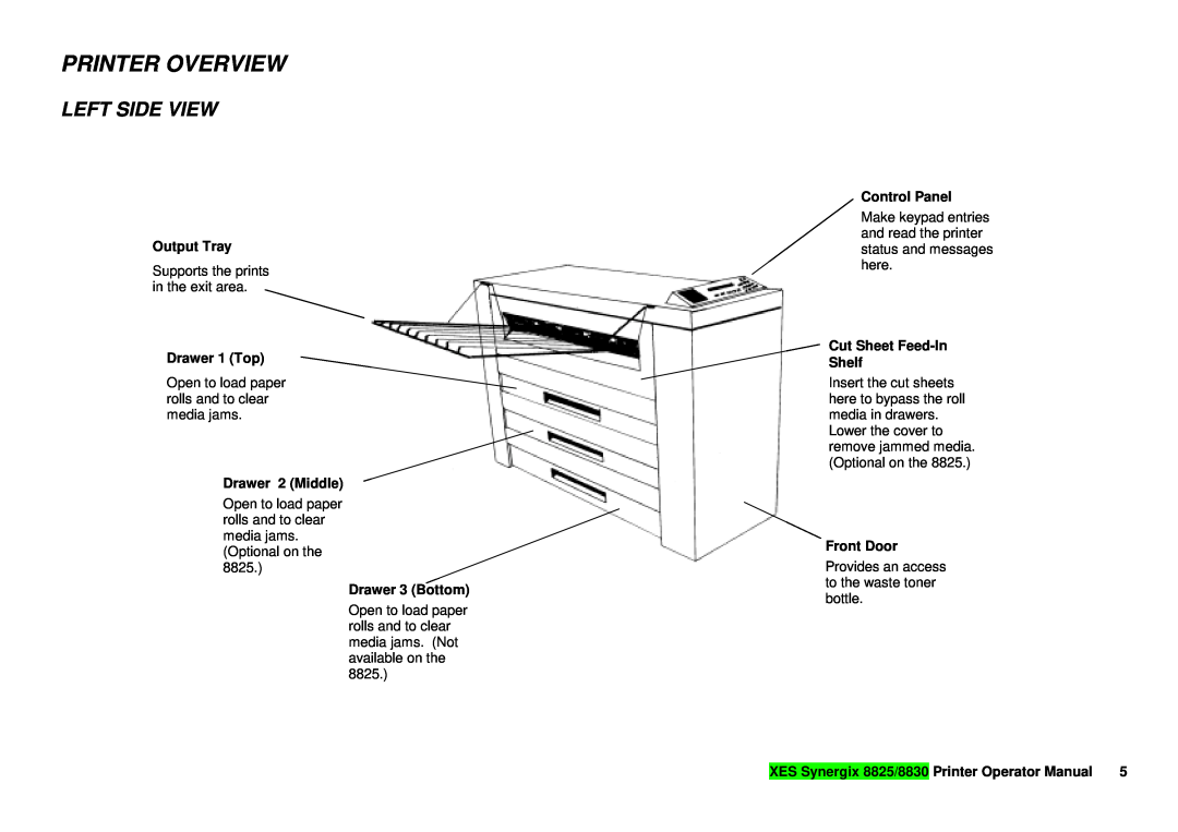 Xerox 8825/8830 manual Printer Overview, Left Side View 