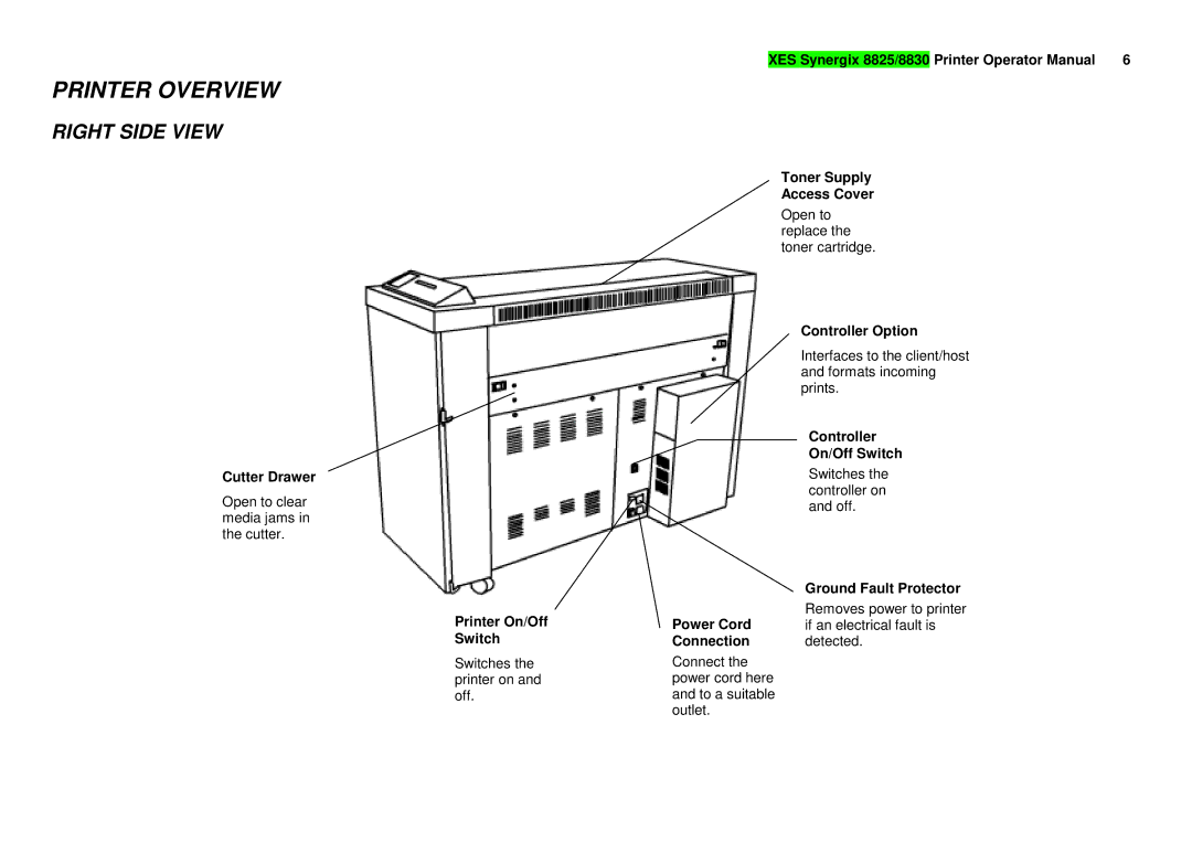 Xerox 8825/8830 Cutter Drawer, Printer On/Off Switch, Controller Option, Controller On/Off Switch, Ground Fault Protector 