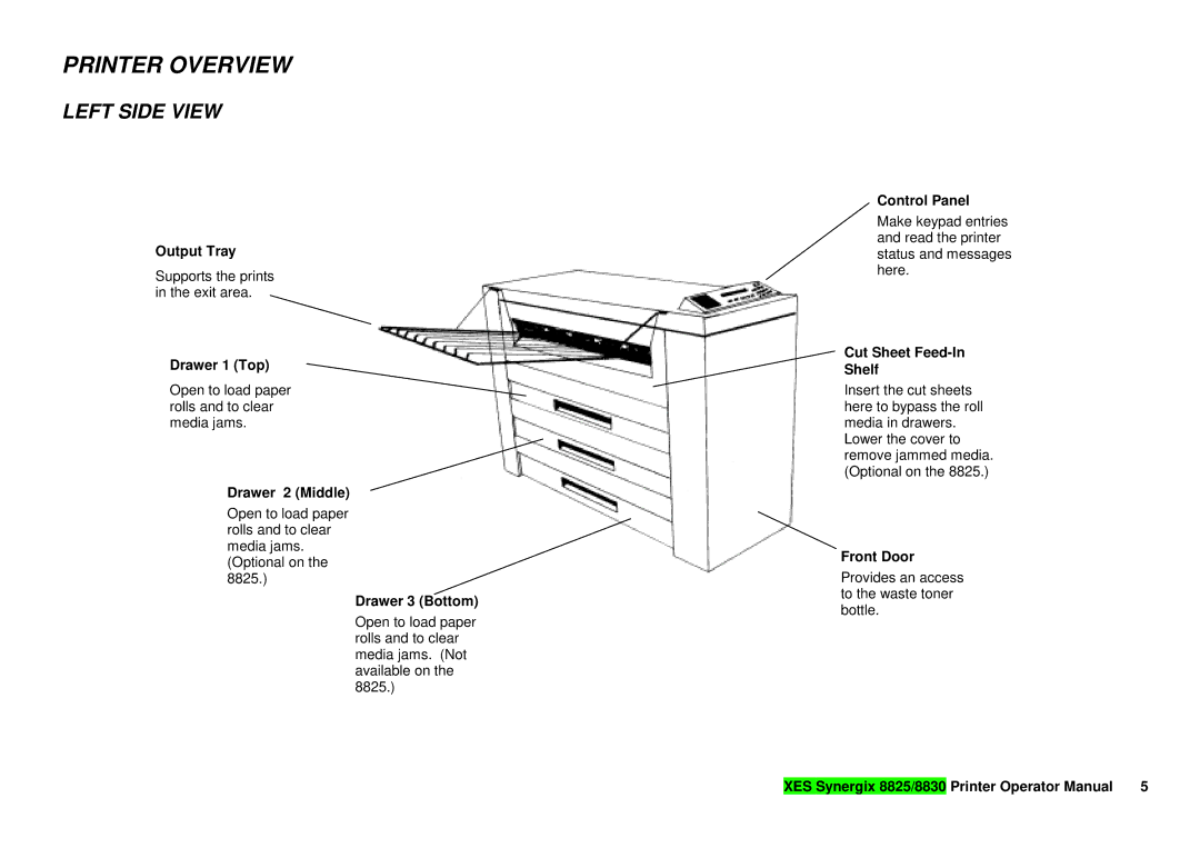 Xerox 8825/8830 manual Printer Overview 