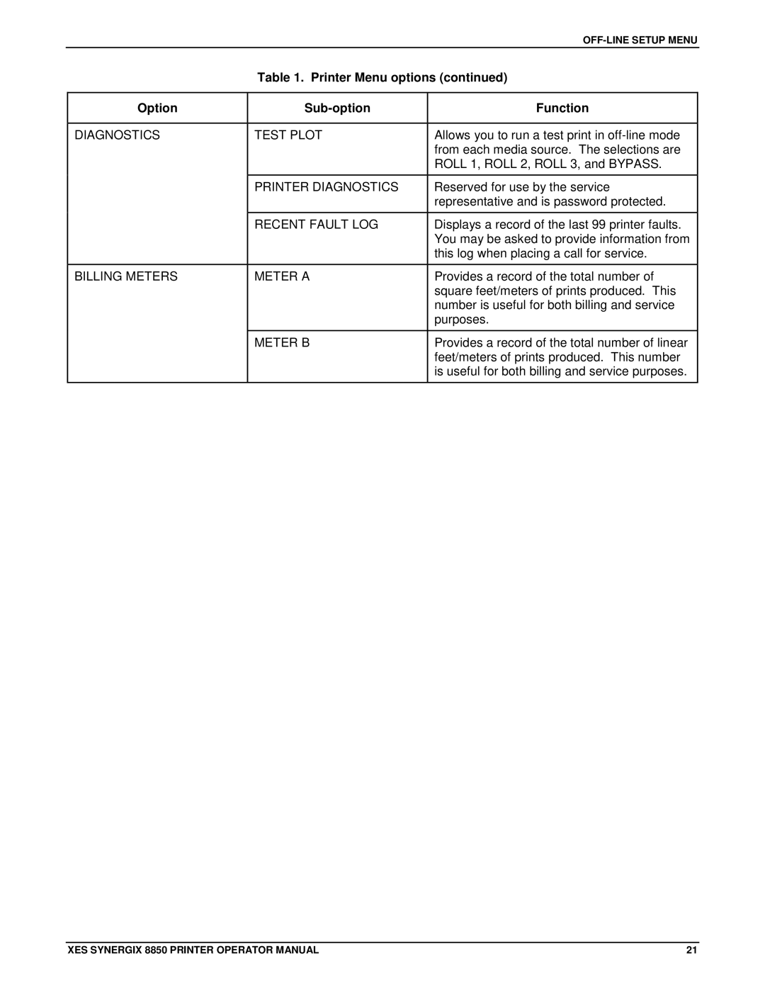 Xerox 8850 manual Printer Menu options, Option Sub-option Function 