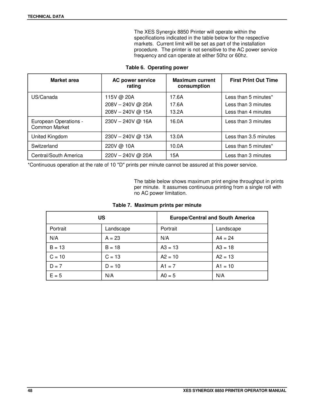 Xerox 8850 manual Maximum prints per minute Europe/Central and South America 